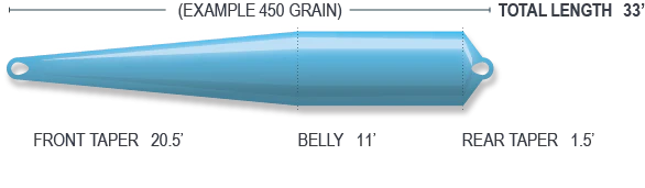 *New* AirFlo  Scandi Compact - Float - Image 3