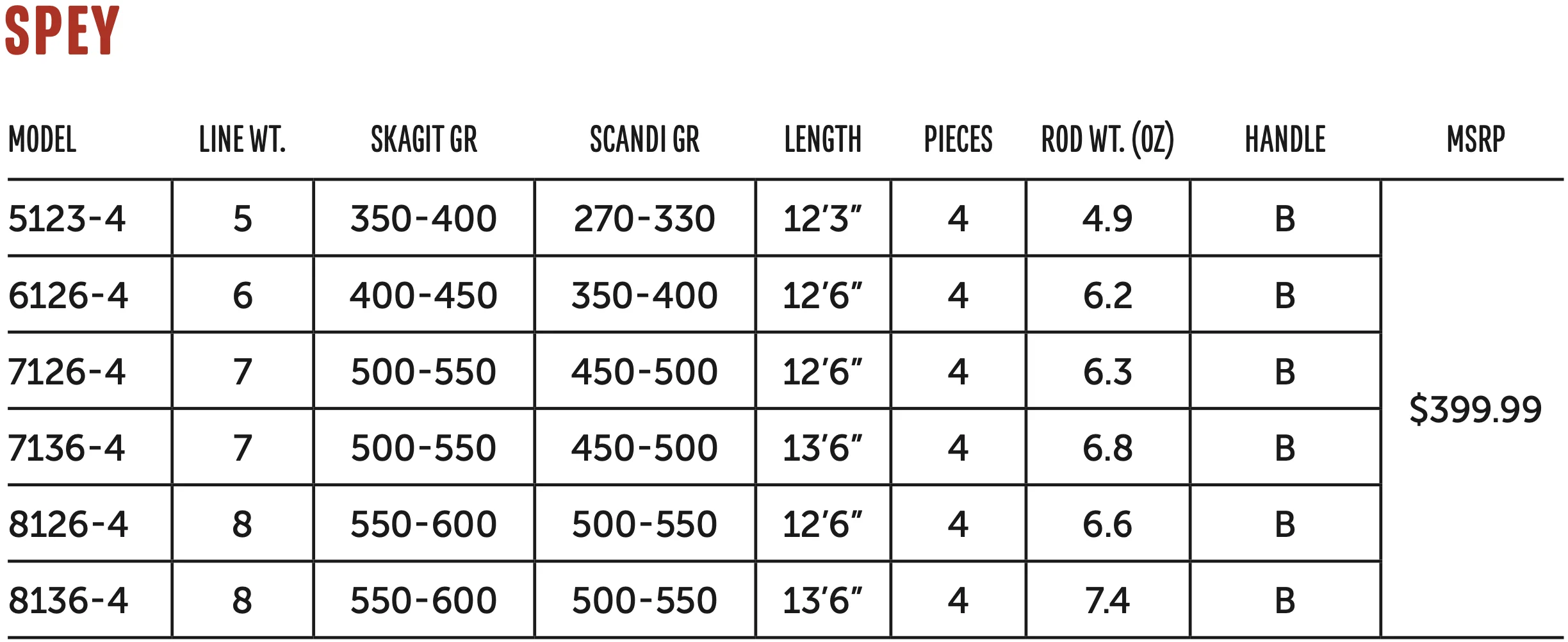 Redington CLAYMORE Spey Rod - Image 3