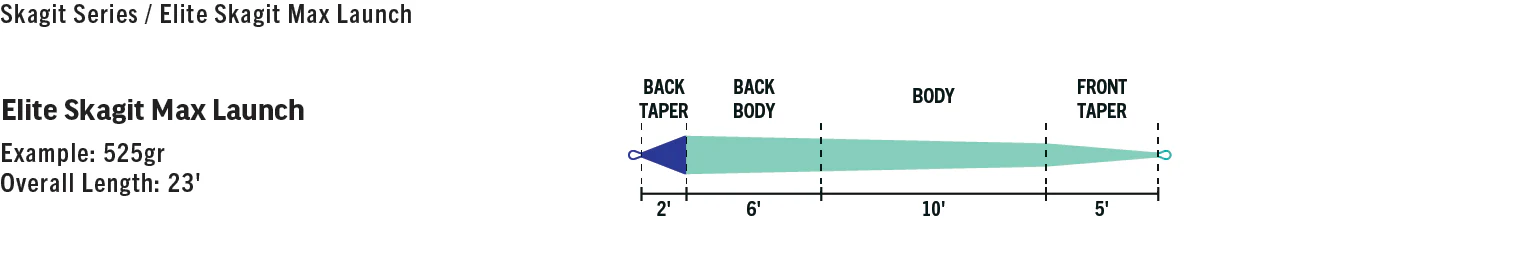 RIO Elite Skagit Max Launch - Image 3