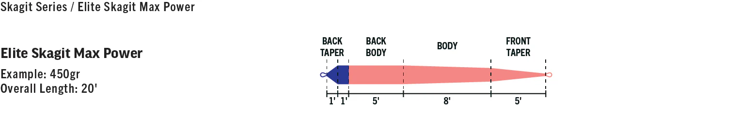 RIO Elite Skagit Max Power - Image 3